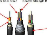 The Ultimate Guide to Ehandle yindle Fiber Cable: Enhancing Network Connectivity in Any Environment